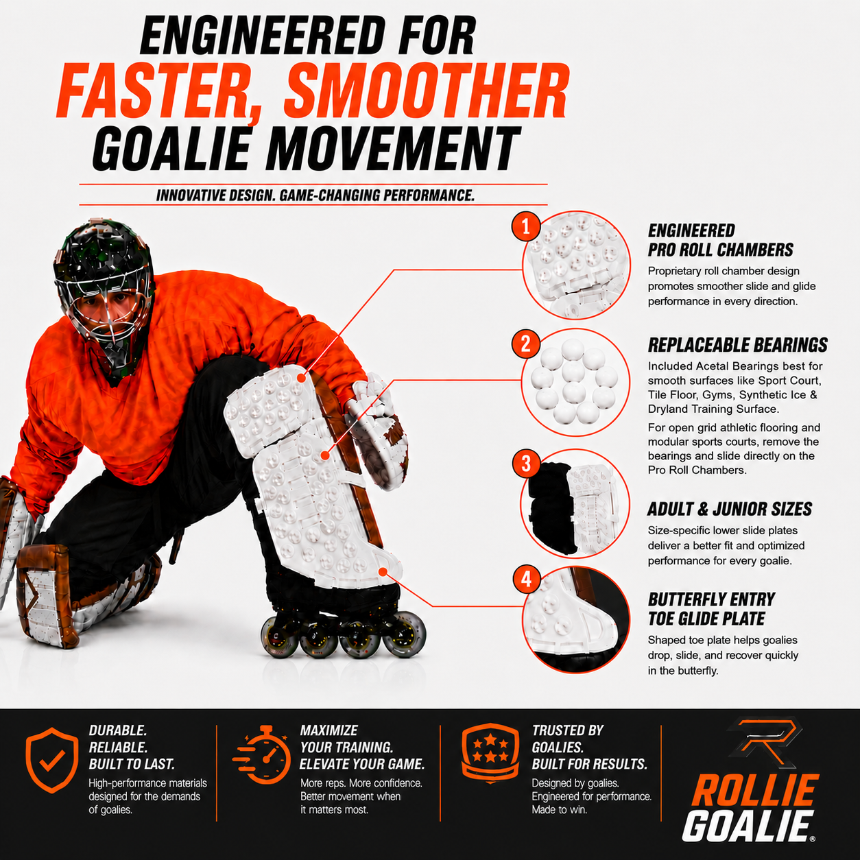 Rollie Goalie off-ice goalie slide plates demonstrated by a roller hockey goalie in the butterfly position, highlighting engineered Pro Roll Chambers, replaceable acetal bearings, Adult and Junior sizing, and Butterfly Entry Toe Glide Plate technology for faster, smoother goalie movement.